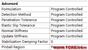 ANSYS Workbench接觸設置細節面板參數含義詳解(二)ansys結果圖片2