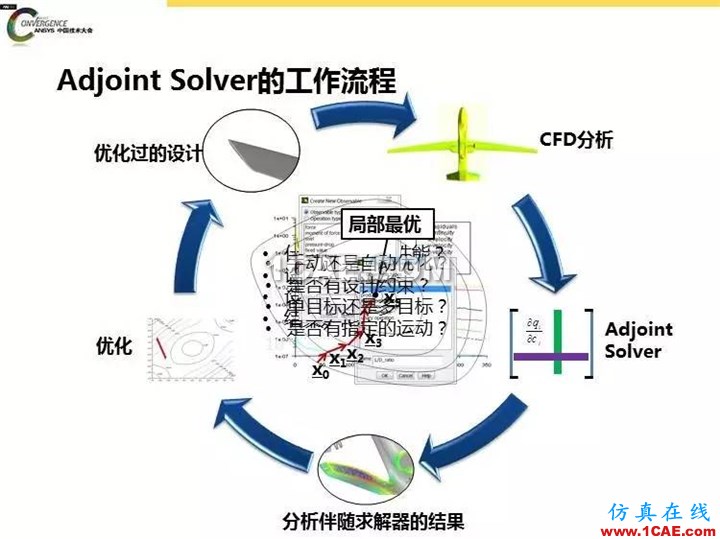 ANSYS Fluent流體仿真設(shè)計快速優(yōu)化方法fluent結(jié)果圖片10