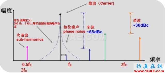 IC好文推薦：信號源是如何工作的？HFSS結果圖片8