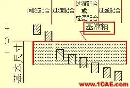 機械人不可缺少的四大類基礎(chǔ)資料,建議永久收藏【轉(zhuǎn)發(fā)】Catia應(yīng)用技術(shù)圖片25
