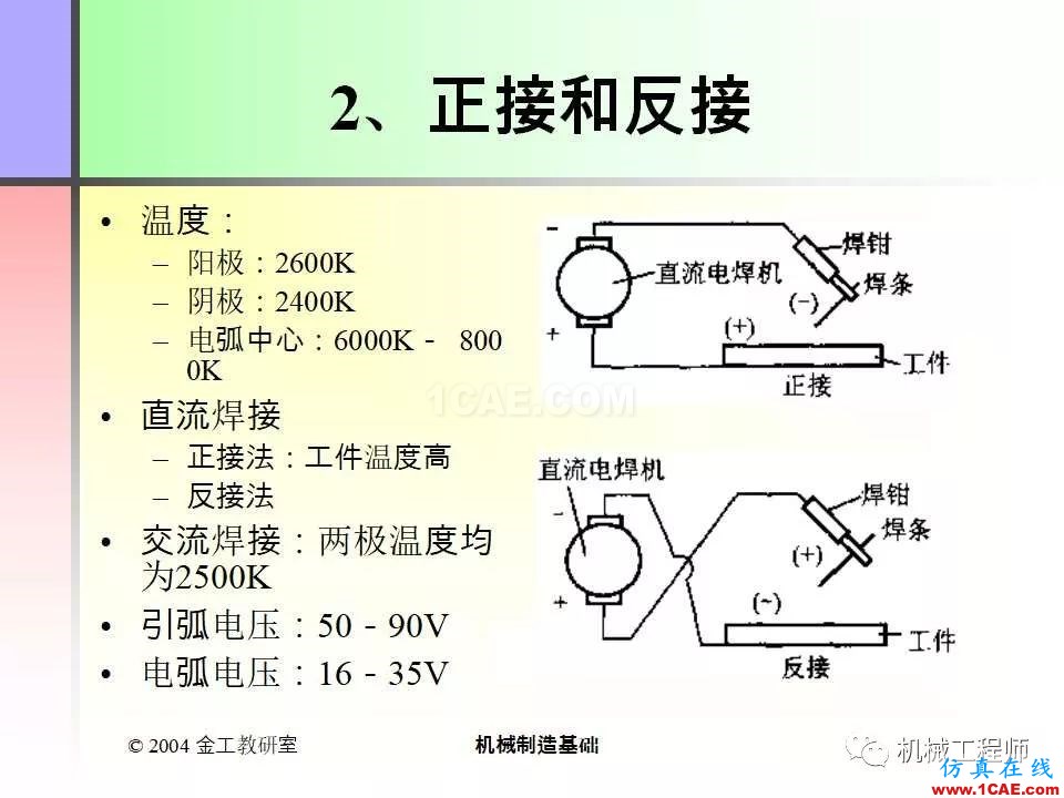 【專業積累】100頁PPT，全面了解焊接工藝機械設計資料圖片6