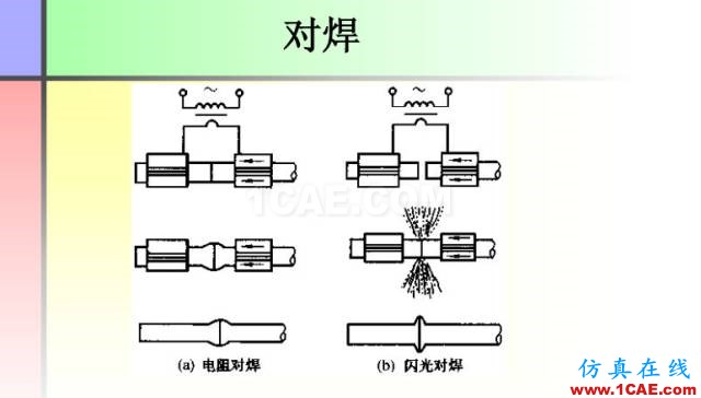 100張PPT，講述大學(xué)四年的焊接工藝知識(shí)，讓你秒變專家機(jī)械設(shè)計(jì)技術(shù)圖片37