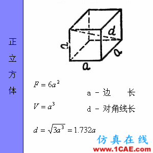 快接收，工程常用的各種圖形計算公式都在這了！AutoCAD培訓教程圖片40