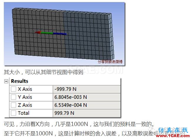 如何在ANSYS WORKBENCH中查看裝配體內零件之間的合作用力？ansys仿真分析圖片11