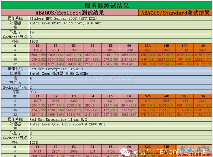 ABAQUS并行計(jì)算到底有多強(qiáng)大?abaqus有限元培訓(xùn)教程圖片5