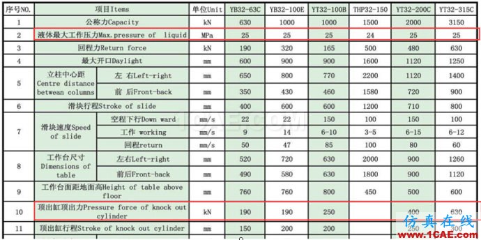 沖模拉延模壓邊力的計算、Autoform設(shè)置以及液壓機(jī)頂出力計算(僅供參考)