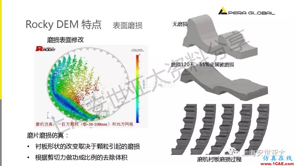 技術分享 | 顆粒兩相流輸送設備仿真與設計應用fluent仿真分析圖片12