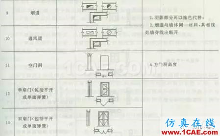 施工圖中常用符號(hào)及圖例,值得收藏!AutoCAD學(xué)習(xí)資料圖片23
