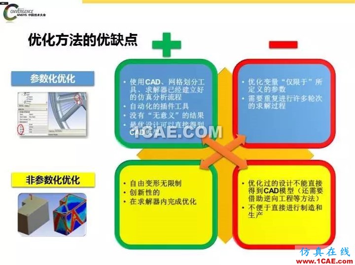 ANSYS Fluent流體仿真設(shè)計快速優(yōu)化方法fluent培訓(xùn)課程圖片4