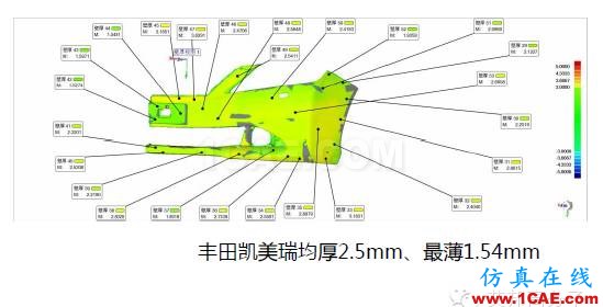吉利汽車保險杠“薄壁”結構設計實戰(zhàn)案例機械設計教程圖片5