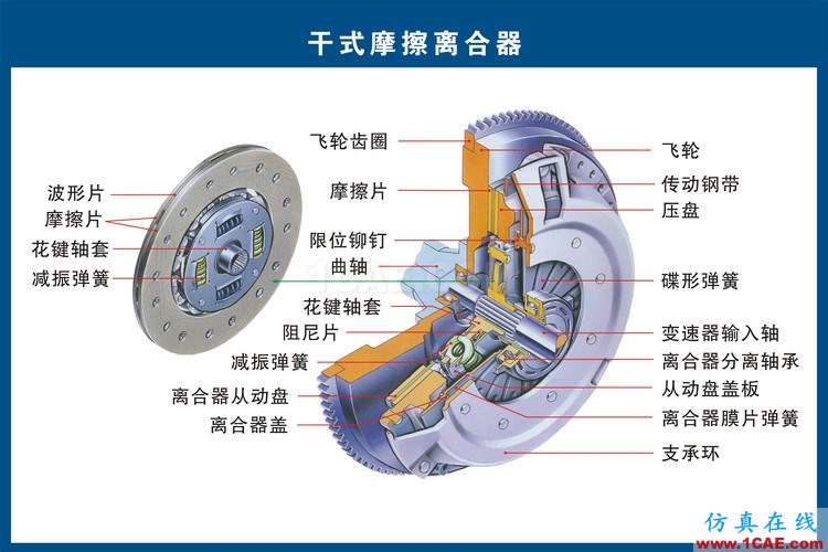 汽車上每個(gè)零件我都給你標(biāo)清晰了，別再問(wèn)我叫什么機(jī)械設(shè)計(jì)培訓(xùn)圖片10