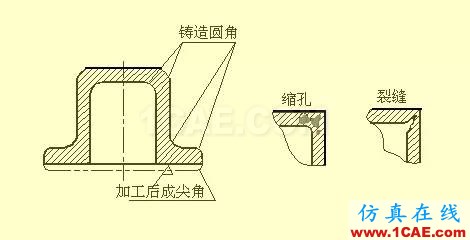 機械人不可缺少的四大類基礎(chǔ)資料,建議永久收藏【轉(zhuǎn)發(fā)】Catia仿真分析圖片31
