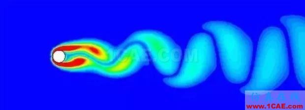 CFD著名參數,你可能不知道【轉發】fluent分析案例圖片2