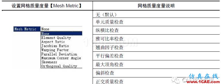 【技術篇】網格質量檢查ansys workbanch圖片2