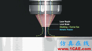 各種機械工藝在慢鏡頭下的寫真，竟然看哭了機械設計案例圖片5
