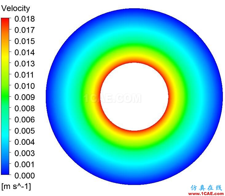 1489850500812849.png Fluent驗(yàn)證案例Ex1:庫艾特流fluent分析圖片4