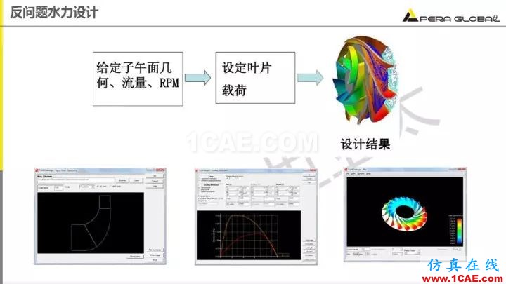 技術分享 | 泵水力設計及優(yōu)化仿真fluent流體分析圖片9
