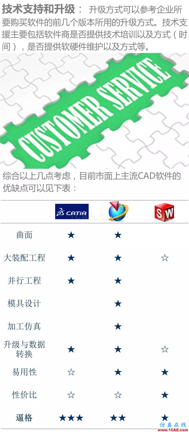 用CATIA還是UG，這是個(gè)問題Catia學(xué)習(xí)資料圖片8