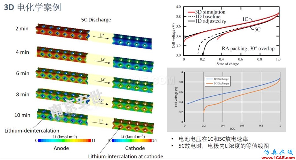 ANSYS 2020R1來了 | 流體新功能(二)ansys培訓(xùn)課程圖片2