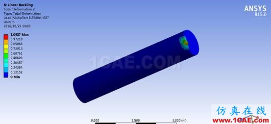 Ansys workbench: 屈曲分析ansys結果圖片22