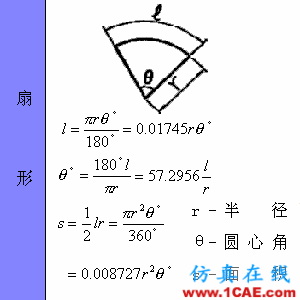 快接收，工程常用的各種圖形計算公式都在這了！AutoCAD分析圖片32