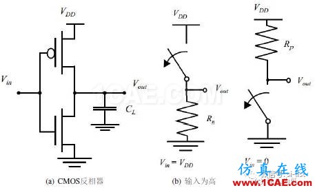 SI-list【中國】詳解電源完整性（一） ▏芯片電流是隨時間變化而變化【轉發】ansysem分析圖片5