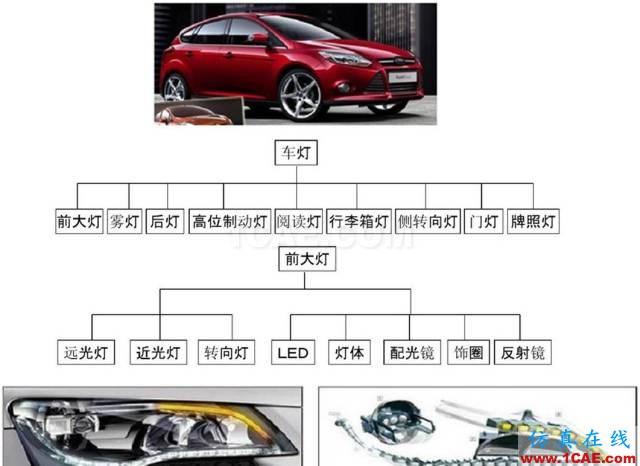 汽車前大燈燈殼注塑模如何設(shè)計？ug培訓(xùn)課程圖片2