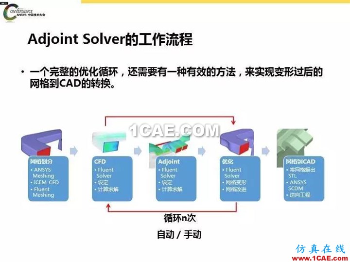 ANSYS Fluent流體仿真設(shè)計快速優(yōu)化方法fluent分析圖片11