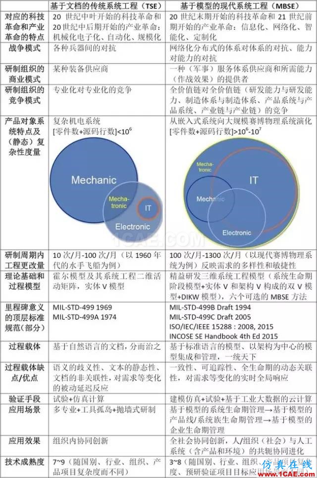 深度好文 | 從霍爾模型這一技術(shù)系統(tǒng)的發(fā)展進化看傳統(tǒng)系統(tǒng)工程到現(xiàn)代系統(tǒng)工程的演變機械設(shè)計案例圖片12