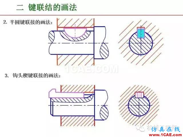【專業積累】80頁PPT讓你全面掌握工程圖中的標準件和常用件機械設計資料圖片52