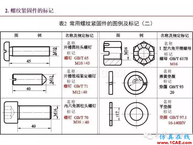 【專業積累】80頁PPT讓你全面掌握工程圖中的標準件和常用件機械設計資料圖片31
