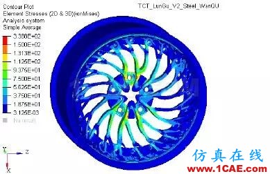 增材專欄 l 兩種設(shè)計(jì)、不同的性能，通過仿真分析直觀獲取創(chuàng)成式建模的結(jié)果比較【轉(zhuǎn)發(fā)】ansys培訓(xùn)的效果圖片11