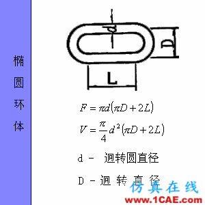 快接收，工程常用的各種圖形計算公式都在這了！AutoCAD應用技術圖片56