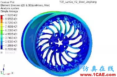 增材專欄 l 兩種設(shè)計(jì)、不同的性能，通過仿真分析直觀獲取創(chuàng)成式建模的結(jié)果比較【轉(zhuǎn)發(fā)】ansys培訓(xùn)的效果圖片13