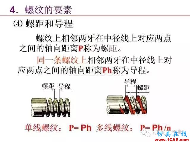【專業積累】80頁PPT讓你全面掌握工程圖中的標準件和常用件機械設計資料圖片11