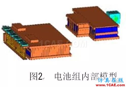 新能源汽車電池包液冷熱流如何計算？ansys培訓的效果圖片3