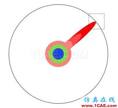 本科、碩士和博士到底有什么區(qū)別？ansys培訓(xùn)的效果圖片9