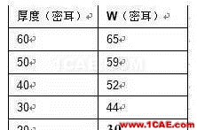 2.4G 天線設計完整指南(原理、設計、布局、性能、調試)【轉發】HFSS分析案例圖片13