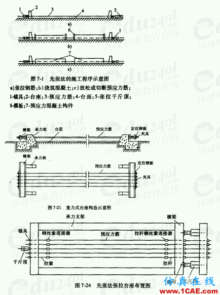 圖解預應力混凝土施工技術