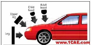 Abaqus在汽車碰撞安全分析中的應用abaqus有限元培訓資料圖片8