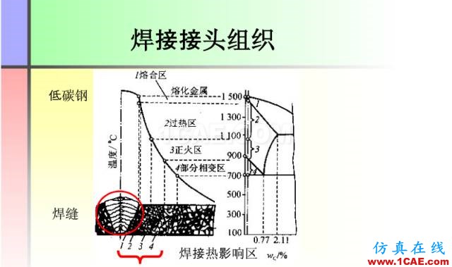 100張PPT，講述大學(xué)四年的焊接工藝知識(shí)，讓你秒變專家機(jī)械設(shè)計(jì)技術(shù)圖片7