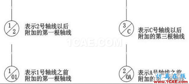 施工圖中常用符號(hào)及圖例,值得收藏!AutoCAD分析圖片2