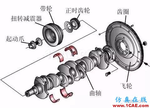 最全的曲軸生產制造工藝過程,值得收藏機械設計圖例圖片4
