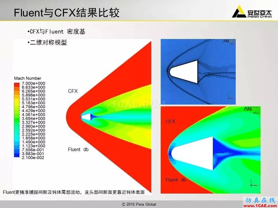 應(yīng)用 | 高超音速鈍體流場ansys分析案例圖片37