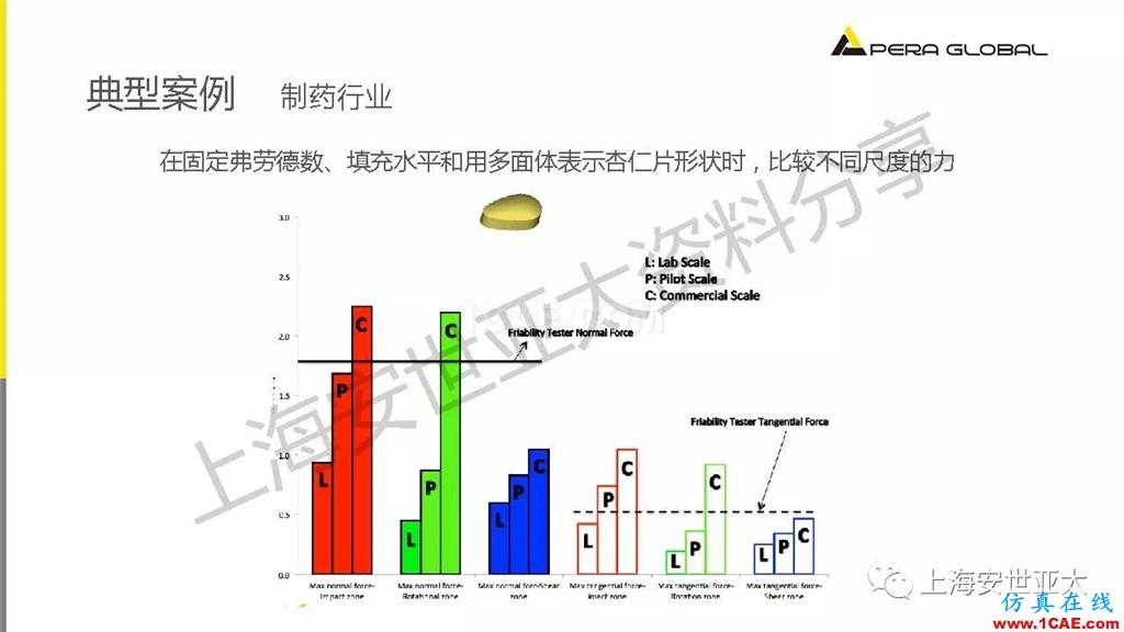 技術分享 | 顆粒兩相流輸送設備仿真與設計應用fluent圖片21