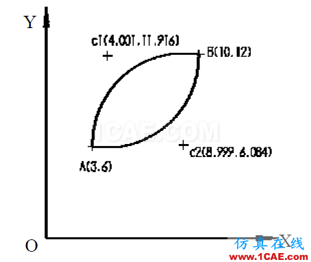 學(xué)好UG數(shù)控編程應(yīng)該具備的知識(shí)，趕緊收藏吧！ug設(shè)計(jì)教程圖片2