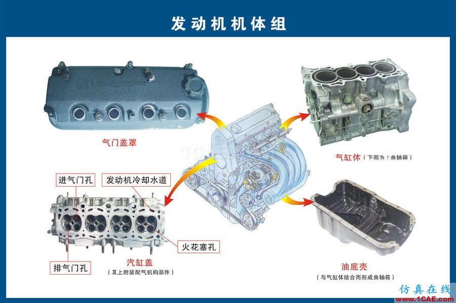 汽車上每個(gè)零件我都給你標(biāo)清晰了，別再問(wèn)我叫什么機(jī)械設(shè)計(jì)技術(shù)圖片2