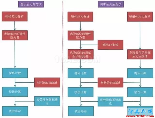 飛機發動機疲勞及抗疲勞方法ansys結果圖片9