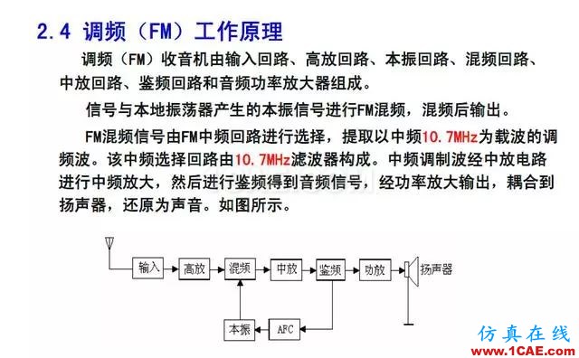射頻電路:發送、接收機結構解析HFSS圖片39