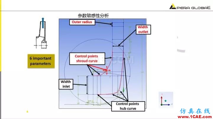 技術分享 | 泵水力設計及優(yōu)化仿真fluent分析圖片30